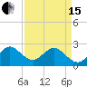 Palm Beach tide chart for Monday, April 15, 2024