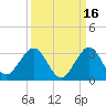 Palm Beach tide chart for Monday, September 16, 2024