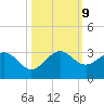 Palm Beach tide chart for Wednesday, October 9, 2024