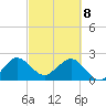 Palm Beach tide chart for Saturday, March 8, 2025