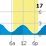 Palm Beach tide chart for Thursday, April 17, 2025