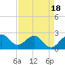 Palm Beach tide chart for Friday, April 18, 2025