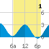 Palm Beach tide chart for Thursday, May 1, 2025