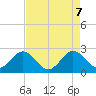 Palm Beach tide chart for Wednesday, May 7, 2025