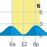 Palm Beach tide chart for Friday, June 6, 2025