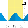 Palm Beach tide chart for Friday, September 12, 2025
