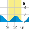 Palm Beach tide chart for Friday, January 9, 2026