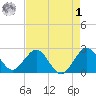Palm Beach tide chart for Friday, May 1, 2026