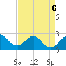 Palm Beach tide chart for Wednesday, May 6, 2026