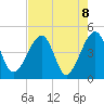 Palm Valley tide chart for Saturday, May 8, 2021