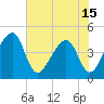 Palm Valley tide chart for Tuesday, June 15, 2021