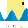 Palm Valley tide chart for Tuesday, June 8, 2021