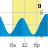 Palm Valley tide chart for Wednesday, June 9, 2021