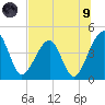Palm Valley tide chart for Friday, July 9, 2021