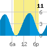 Palm Valley tide chart for Saturday, September 11, 2021