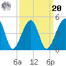 Palm Valley tide chart for Monday, September 20, 2021
