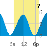 Palm Valley tide chart for Tuesday, September 7, 2021