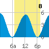 Palm Valley tide chart for Wednesday, September 8, 2021
