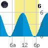 Palm Valley tide chart for Wednesday, October 6, 2021