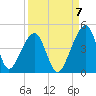 Palm Valley tide chart for Wednesday, September 7, 2022