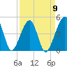 Palm Valley tide chart for Friday, September 9, 2022