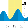 Palm Valley tide chart for Saturday, October 15, 2022