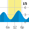 Palm Valley tide chart for Tuesday, November 15, 2022