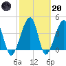 Palm Valley tide chart for Monday, February 20, 2023