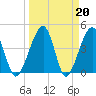 Palm Valley tide chart for Monday, March 20, 2023