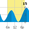 Palm Valley tide chart for Thursday, June 15, 2023