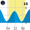 Palm Valley tide chart for Wednesday, August 16, 2023