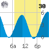 Palm Valley tide chart for Wednesday, August 30, 2023