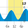 Palm Valley tide chart for Tuesday, September 12, 2023