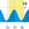 Palm Valley tide chart for Friday, September 15, 2023