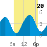 Palm Valley tide chart for Wednesday, September 20, 2023