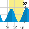 Palm Valley tide chart for Wednesday, September 27, 2023