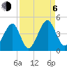 Palm Valley tide chart for Wednesday, September 6, 2023