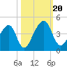 Palm Valley tide chart for Friday, October 20, 2023