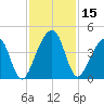 Palm Valley tide chart for Wednesday, November 15, 2023