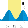 Palm Valley tide chart for Thursday, November 9, 2023