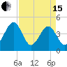 Palm Valley tide chart for Monday, April 15, 2024