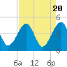 Palm Valley tide chart for Saturday, April 20, 2024