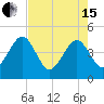 Palm Valley tide chart for Wednesday, May 15, 2024