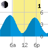 Palm Valley tide chart for Wednesday, May 1, 2024
