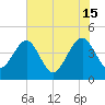 Palm Valley tide chart for Saturday, June 15, 2024