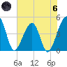 Palm Valley tide chart for Thursday, June 6, 2024