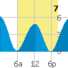 Palm Valley tide chart for Friday, June 7, 2024