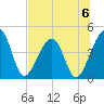 Palm Valley tide chart for Saturday, July 6, 2024