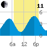 Palm Valley tide chart for Wednesday, September 11, 2024