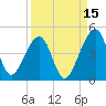 Palm Valley tide chart for Sunday, September 15, 2024